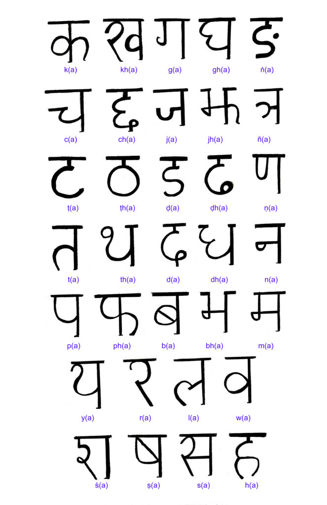 Nepali consonants (handwritten)