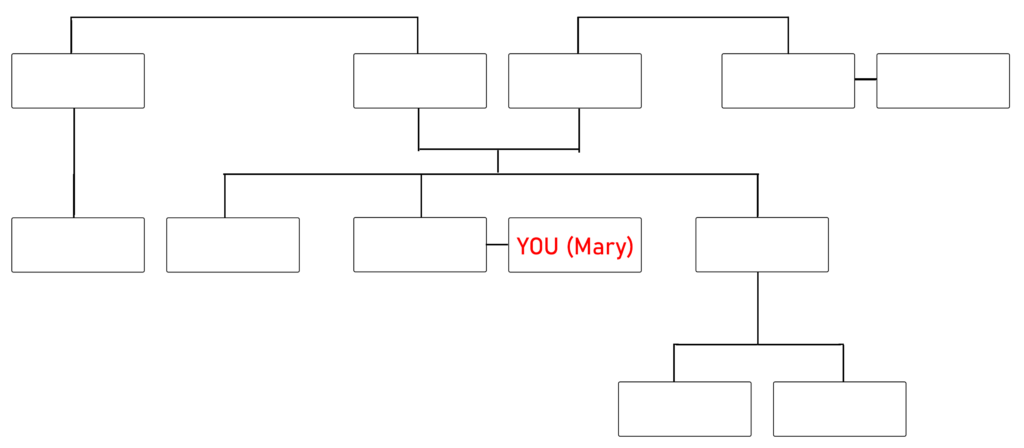 Incomplete family tree for vocabulary teaching purposes. To be filled out later.